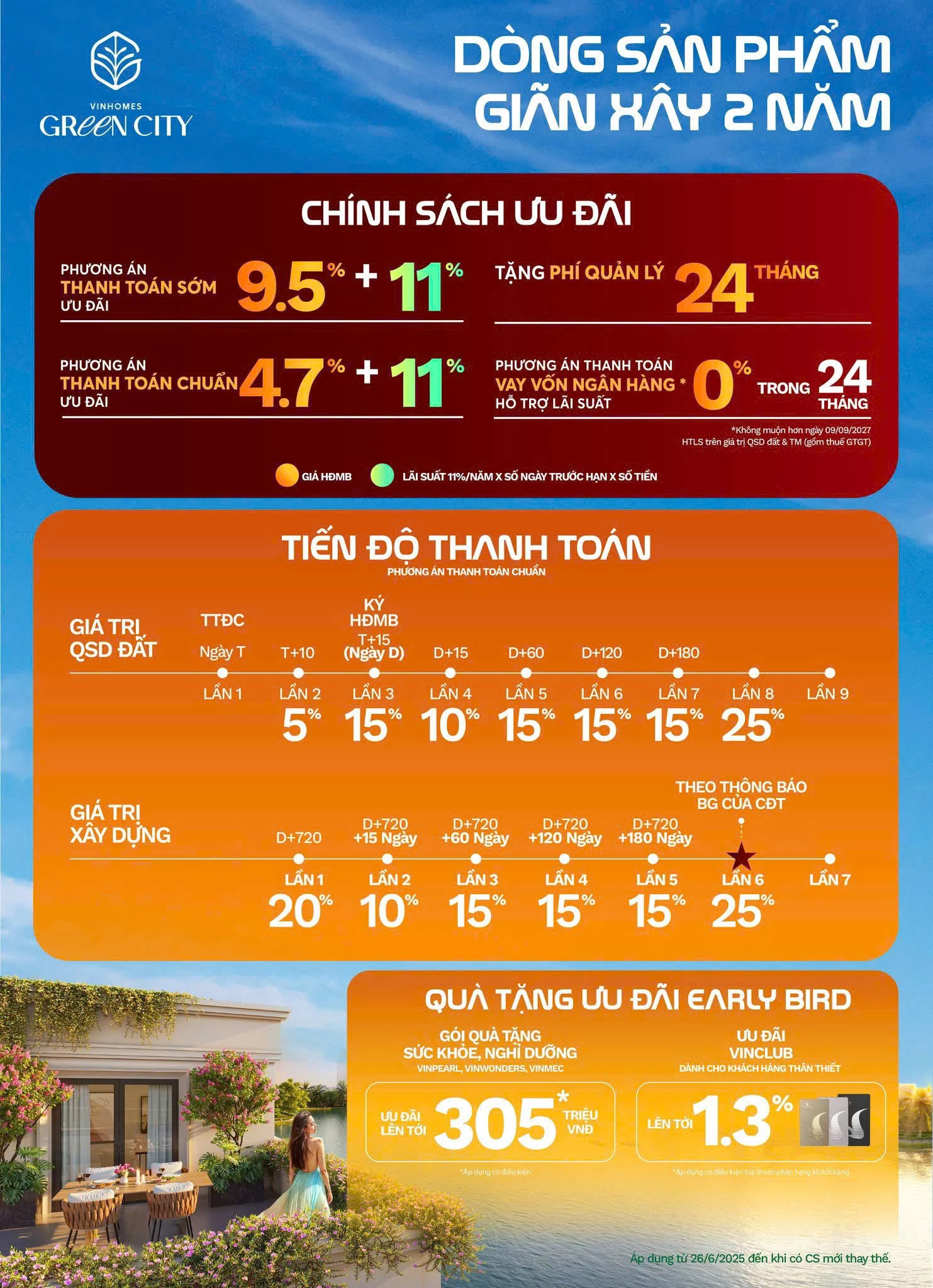 Tiến trình thanh toán Vinhomes Green City