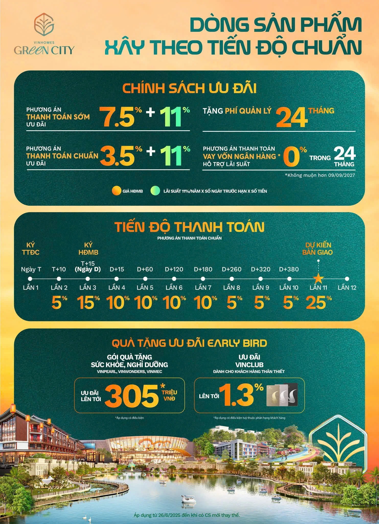 Tiến trình thanh toán Vinhomes Green City (2)